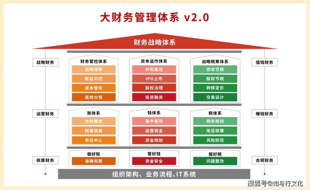 大型餐飲連鎖企業 攜手金財，升級財務治理，打通資本通道
